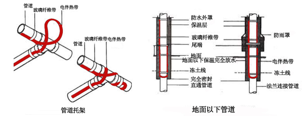 電伴熱帶管道、孔板接線圖